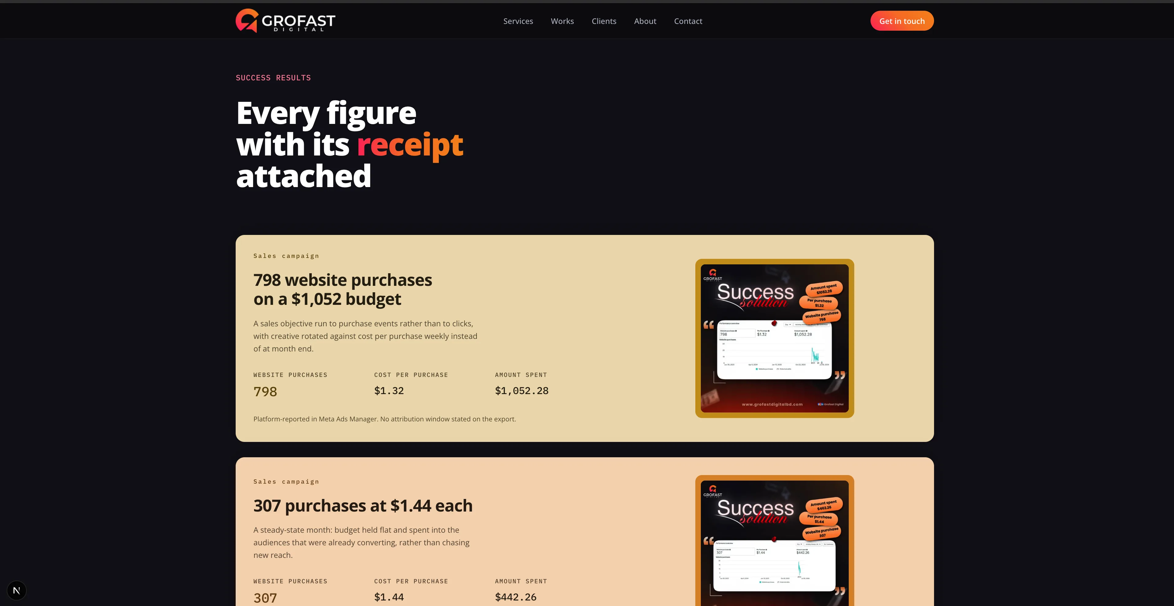Grofast Digital - Clean Visual Hierarchy & Workspace