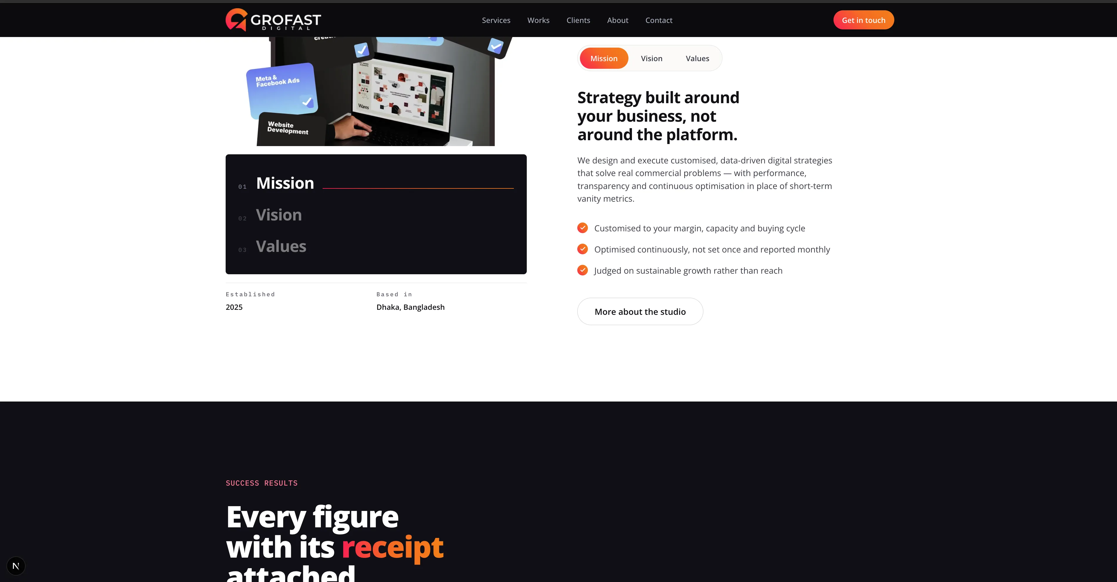 Grofast Digital - Interactive Workflow & Feature Flow